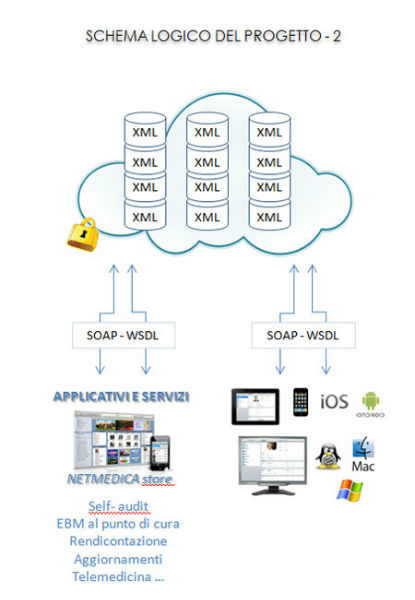 schema-logico-progetto-2